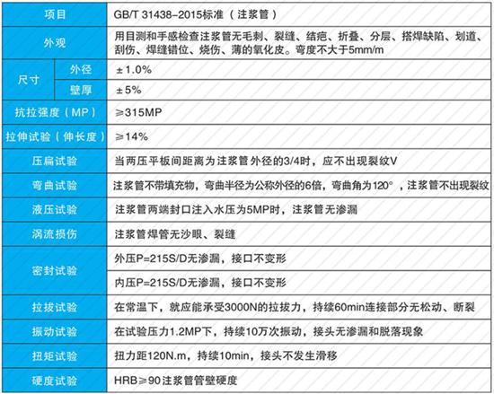 湘西48注浆管现货性能参数